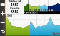 Advanced Elevation Plot