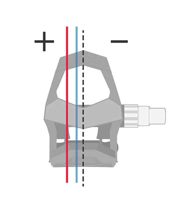 Cycling Science Garmin Malaysia