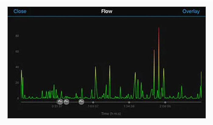 garmin flow score