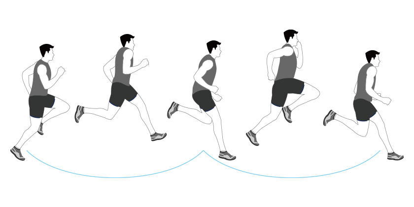 Stride Length