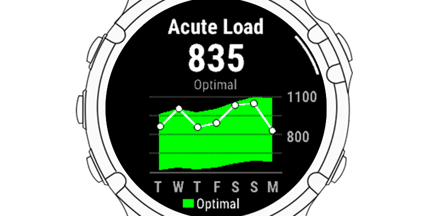 Acute Load