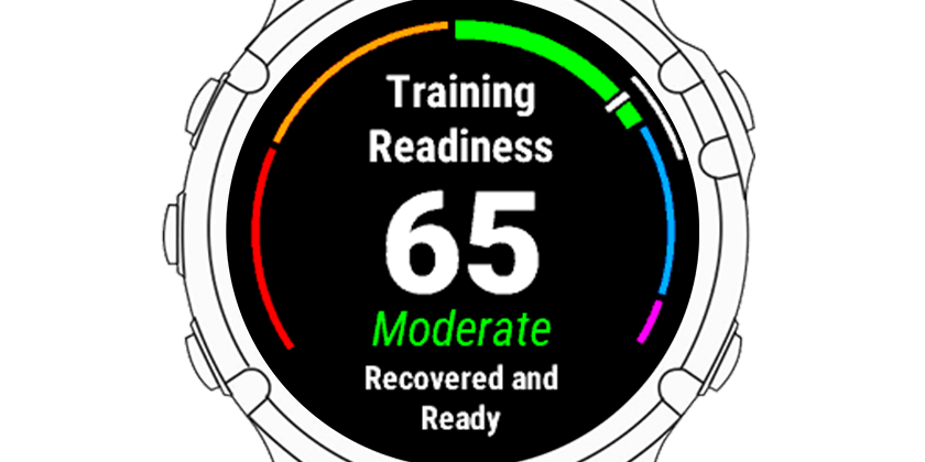 Training Readiness