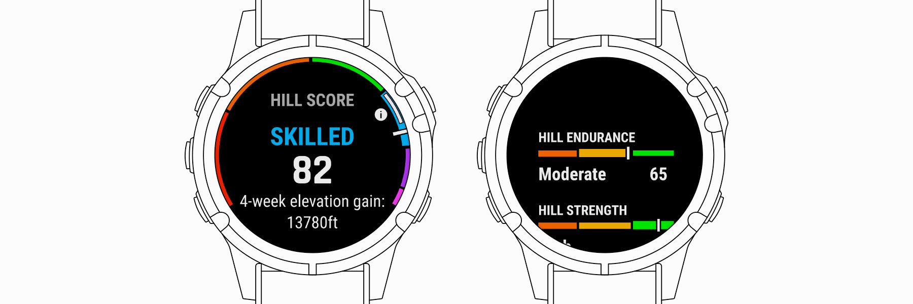 HILL-SCORE