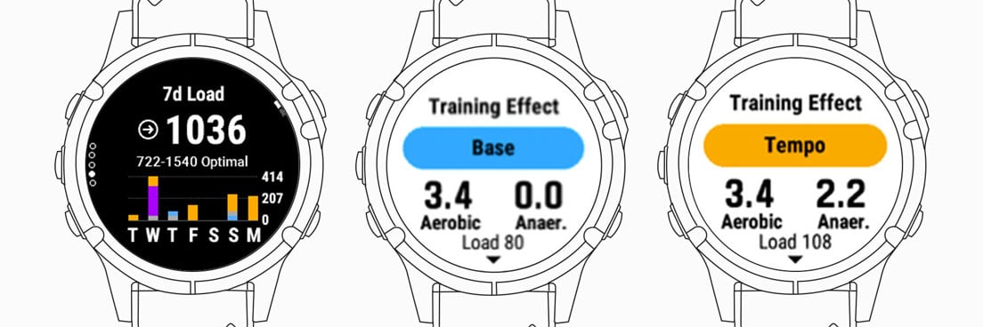 Making the most of training load focus