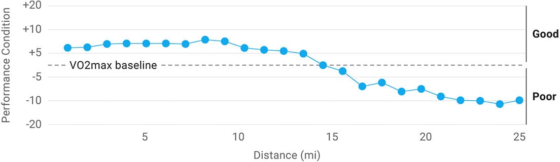 Running Science Garmin