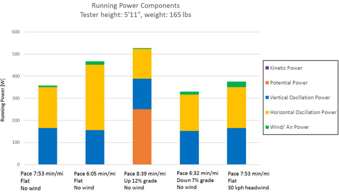 A graph showing a heart rate variability stress test.