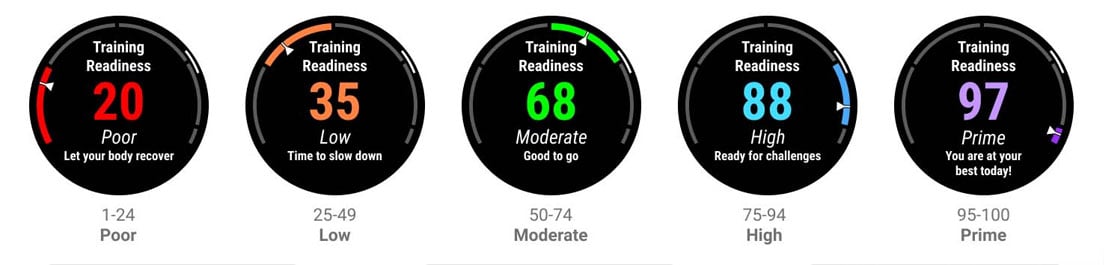 Training Readiness