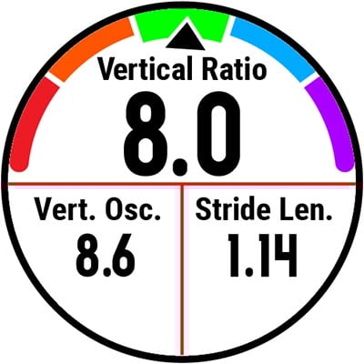 A watch screen showing vertical ratio.