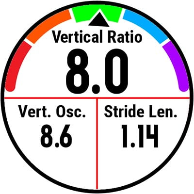 A watch screen showing vertical ratio.