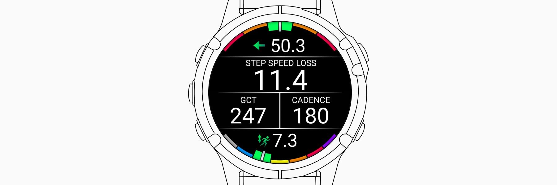 step-speed-loss