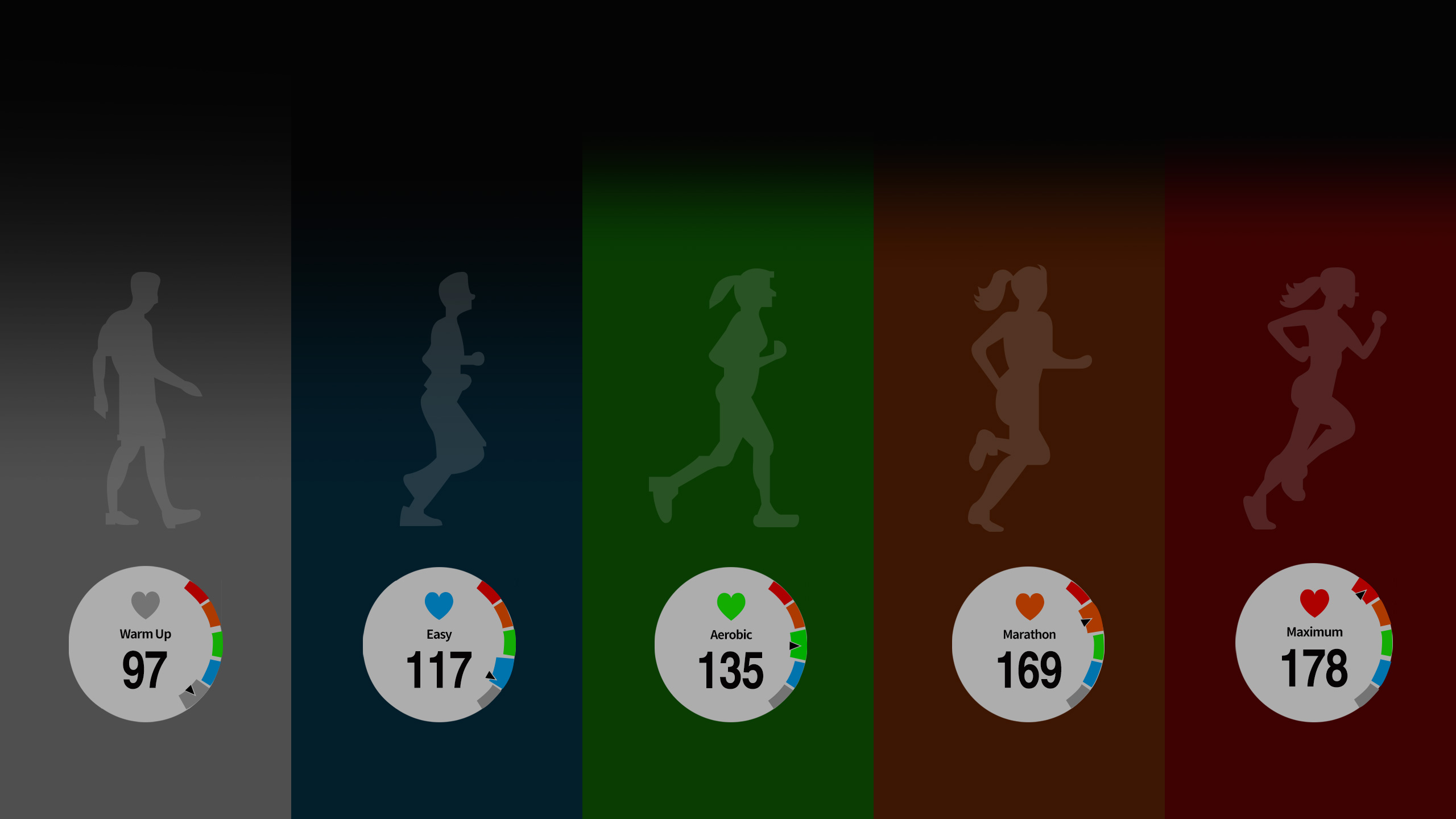 rate and running kinematics